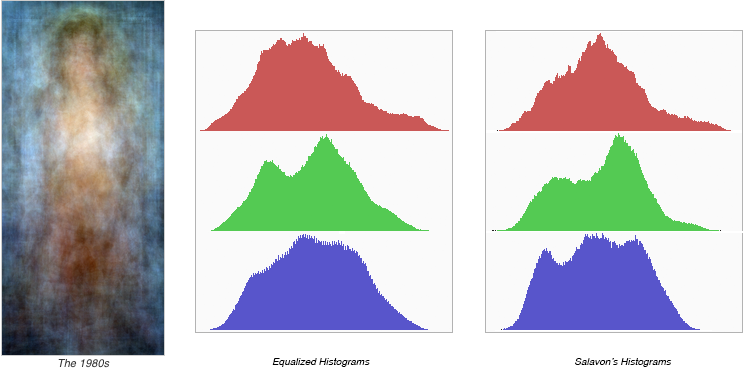 equalized_histograms