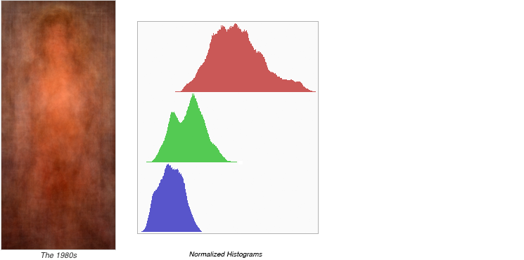 normalized_histograms