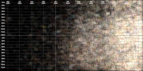 A Year of YouTube: cat